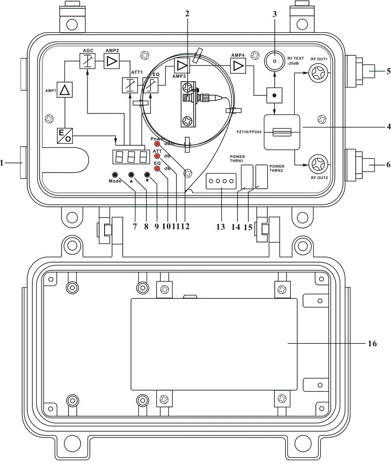 Optical Node