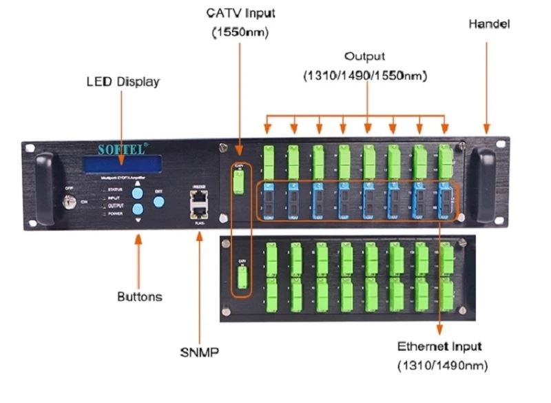 front panel of 32 pon edfa