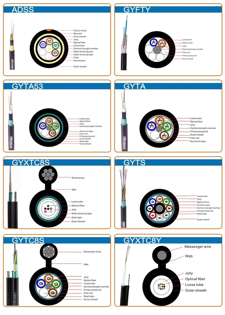 Adss Optical Cable 3