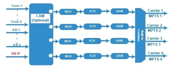 Principal Chart