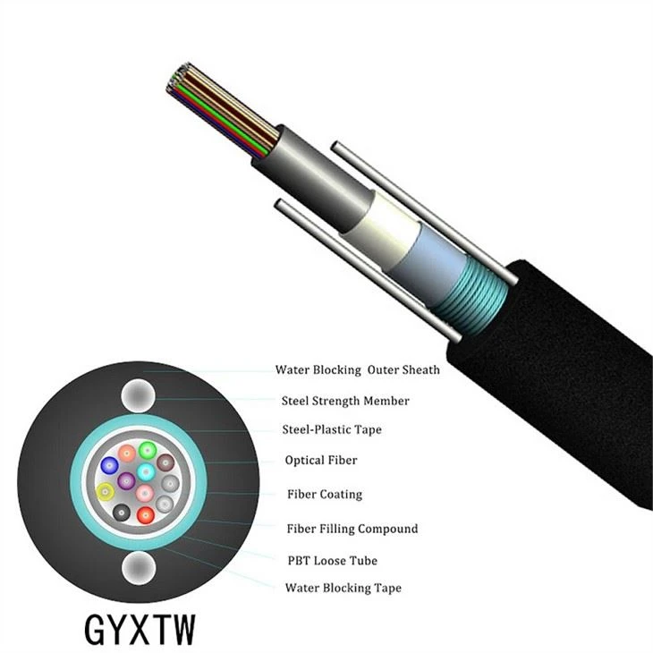GYXTW 4 Serat Inti