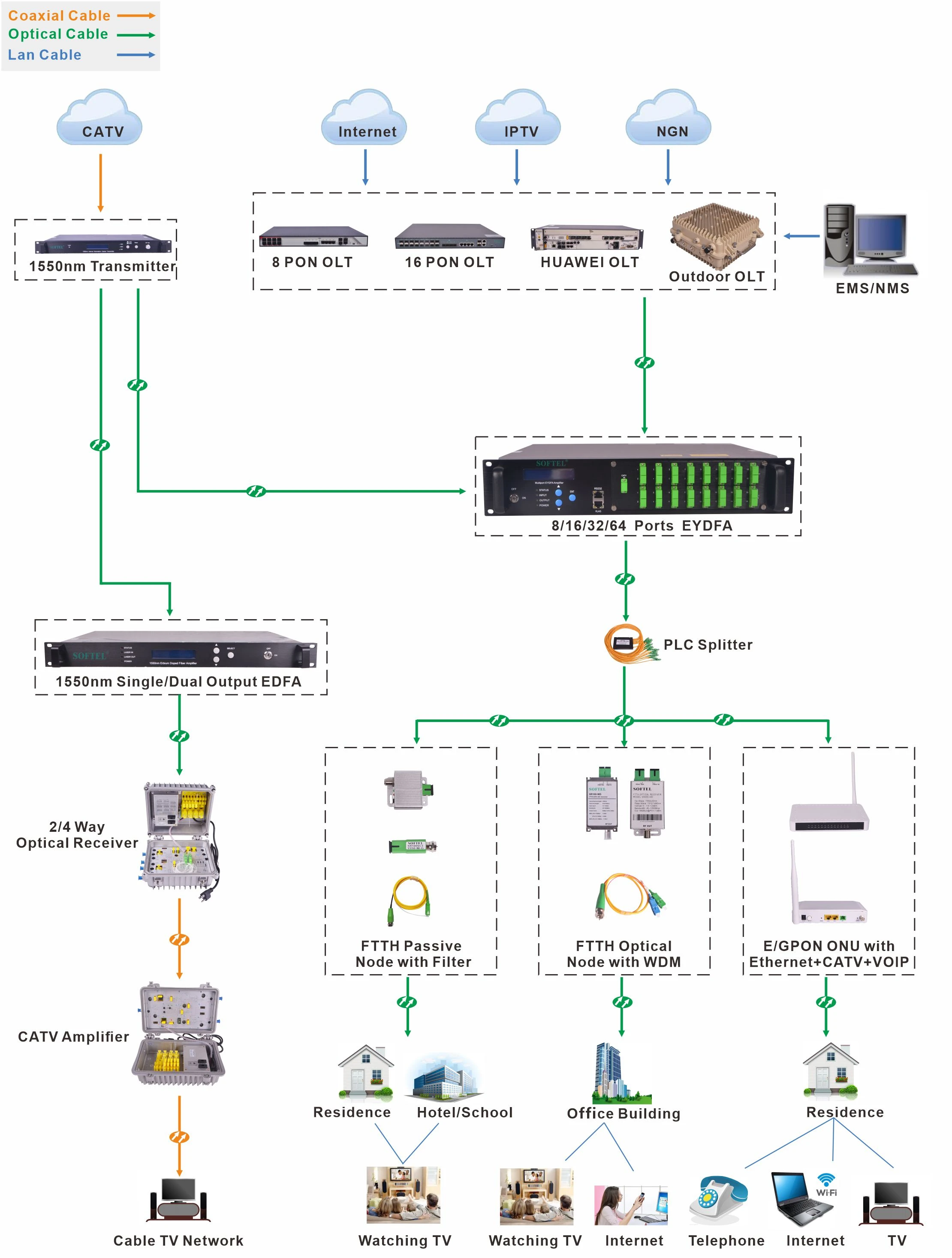 Ide Dasar Tentang Pengujian FTTH
