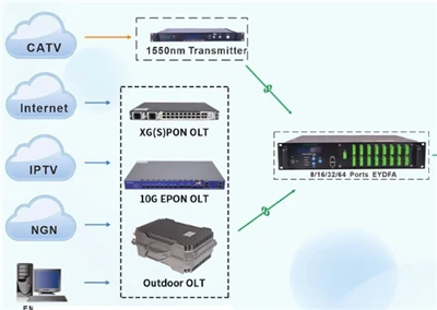 Pengantar Singkat Tentang OLT (Terminal Jalur Optik)