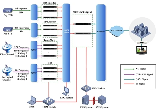 8 Pemasok Modulator IP Teratas di Dunia (2026)